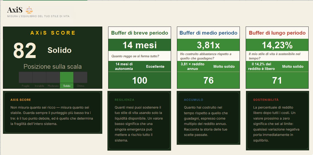 AxiS Score — +5.000€ reddito