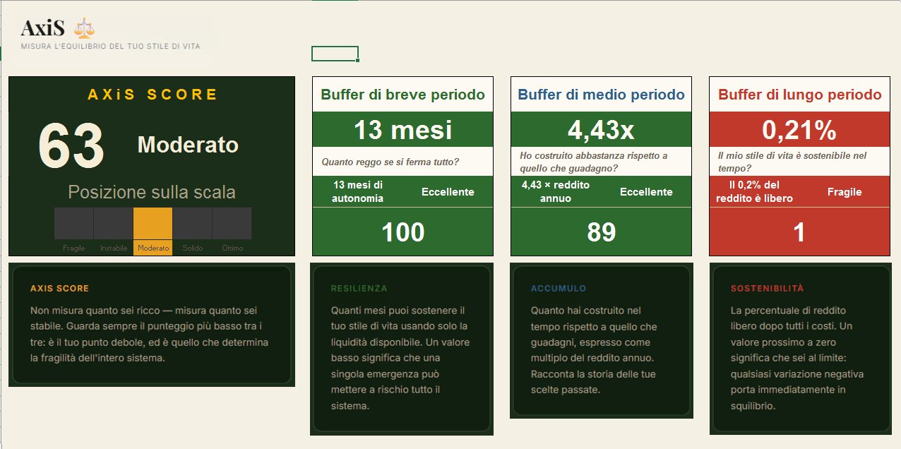 AxiS Score — situazione attuale