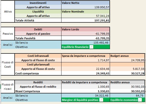 AxiS Tool — cruscotto equilibri